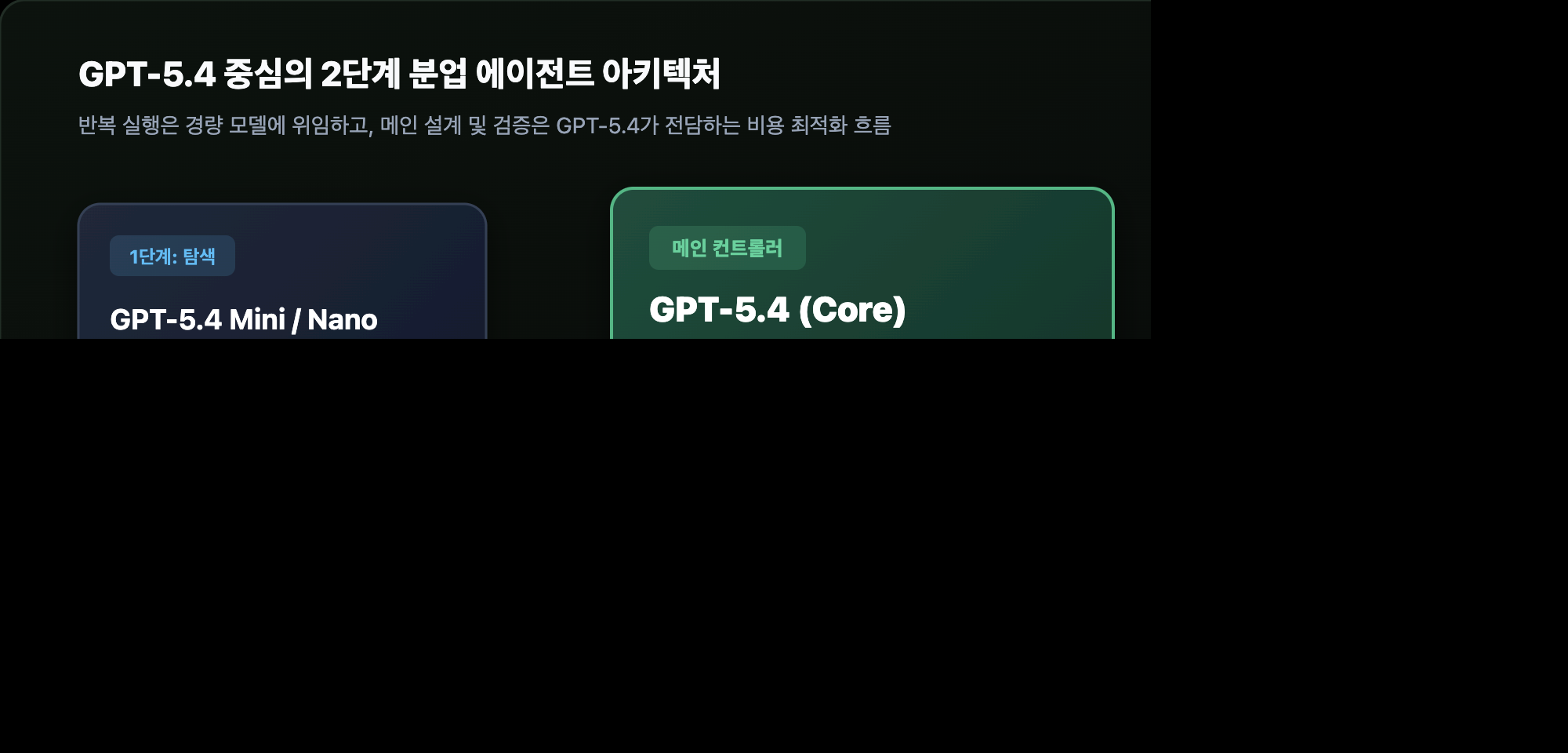 GPT-5.4 2단계 분업 에이전트 아키텍처